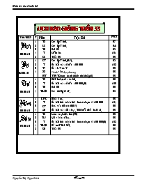Giáo án các môn khối 3 - Tuần 33 - Nguyễn Thị